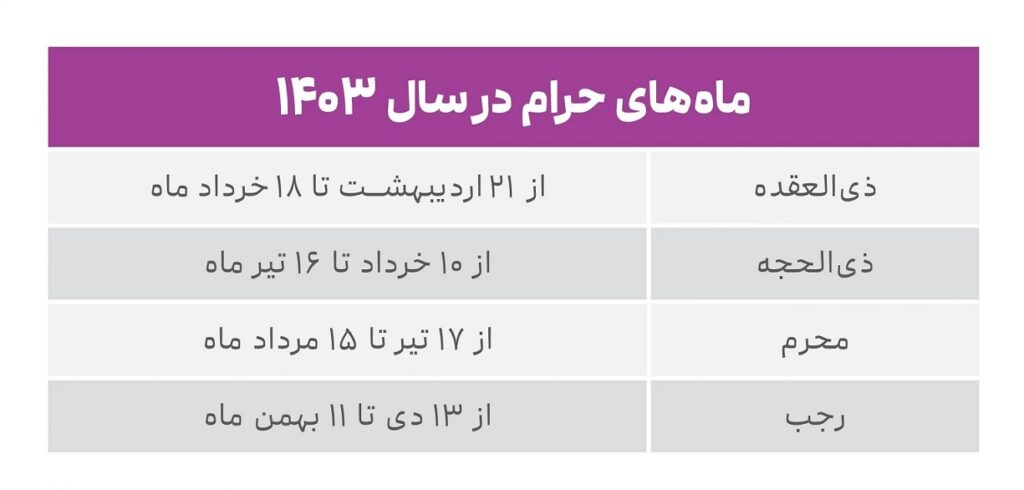 نرخ دیه ۱۴۰۳ در ماه‌های حرام چقدر است؟