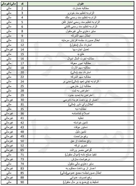 لیست عناوین حقوقی در صلاحیت دادگاه صلح 1