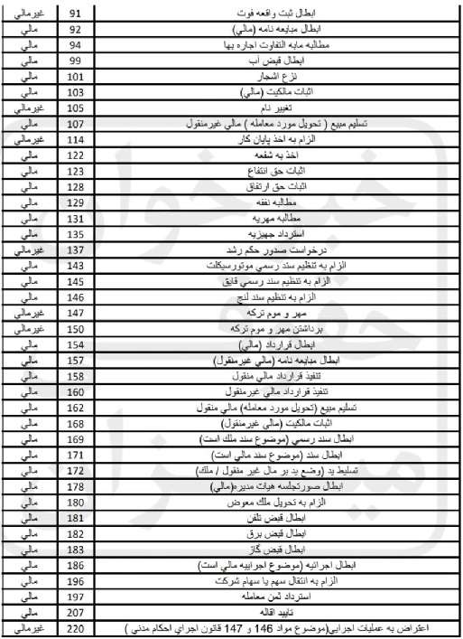 لیست عناوین حقوقی در صلاحیت دادگاه صلح 2