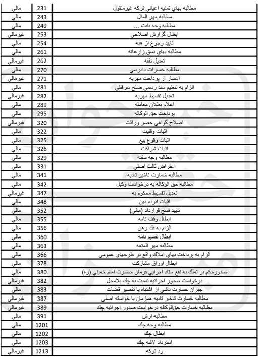 لیست عناوین حقوقی در صلاحیت دادگاه صلح 3