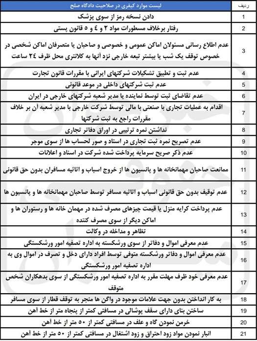 لیست عناوین کیفری در صلاحیت دادگاه های صلح 1