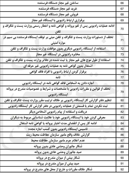 لیست عناوین کیفری در صلاحیت دادگاه های صلح 4