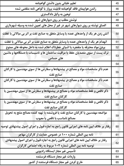 لیست عناوین کیفری در صلاحیت دادگاه های صلح 3