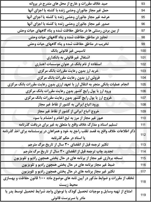 لیست عناوین کیفری در صلاحیت دادگاه های صلح 5