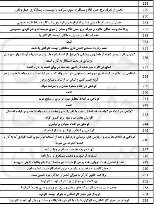 صلاحیت دادگاه های صلح 10