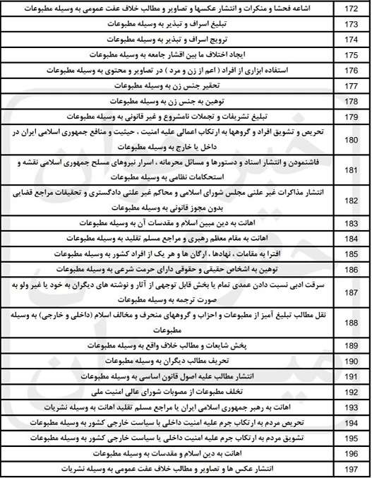 لیست عناوین کیفری در صلاحیت دادگاه های صلح 8