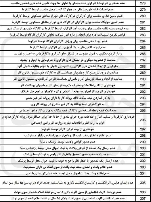 صلاحیت دادگاه های صلح 12