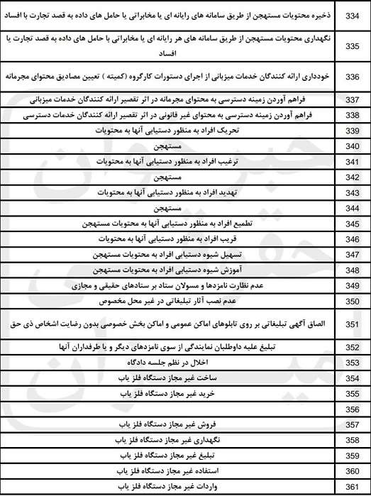 صلاحیت دادگاه های صلح 14