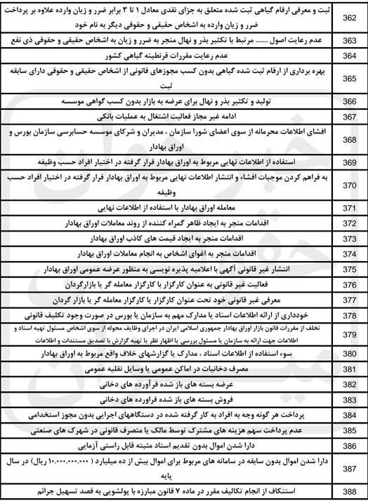 صلاحیت دادگاه های صلح 15