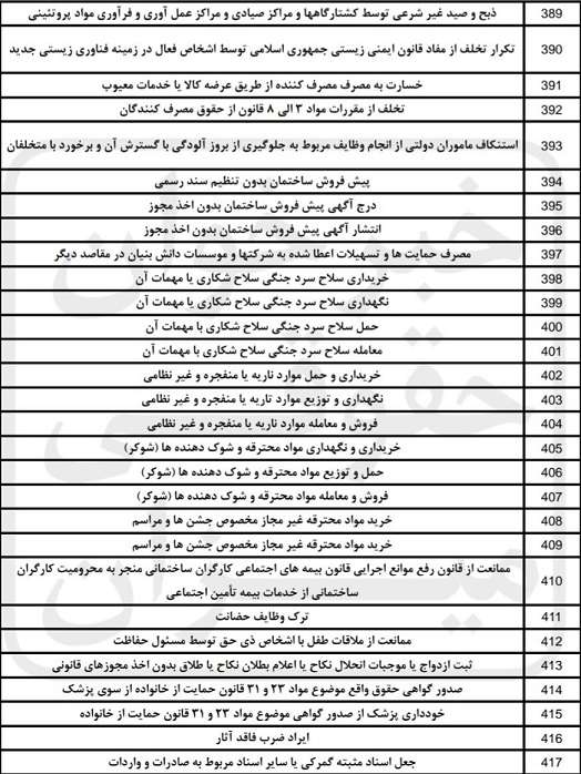 صلاحیت دادگاه های صلح 16