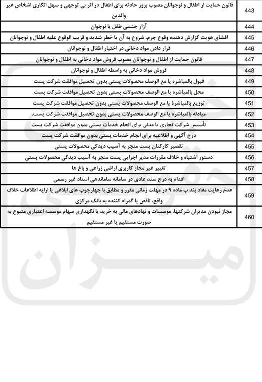 صلاحیت دادگاه های صلح 18