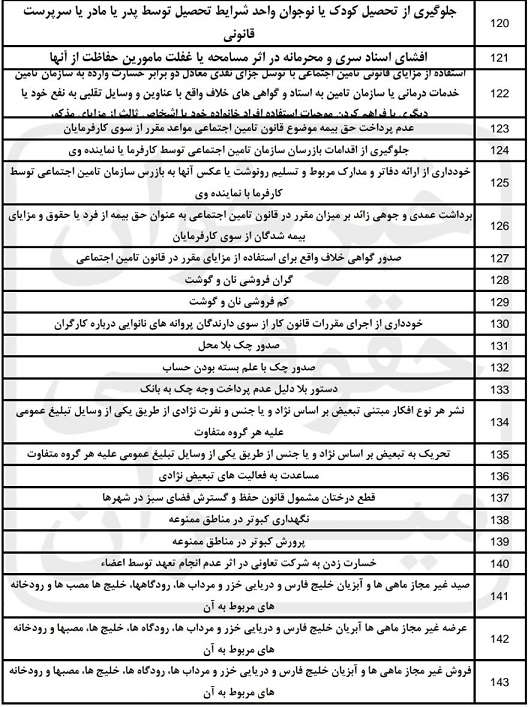 لیست عناوین کیفری در صلاحیت دادگاه های صلح 6