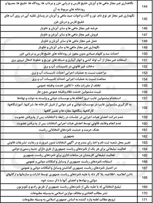 لیست عناوین کیفری در صلاحیت دادگاه های صلح 7