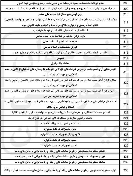 صلاحیت دادگاه های صلح 13