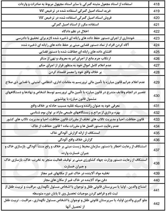 صلاحیت دادگاه های صلح 17